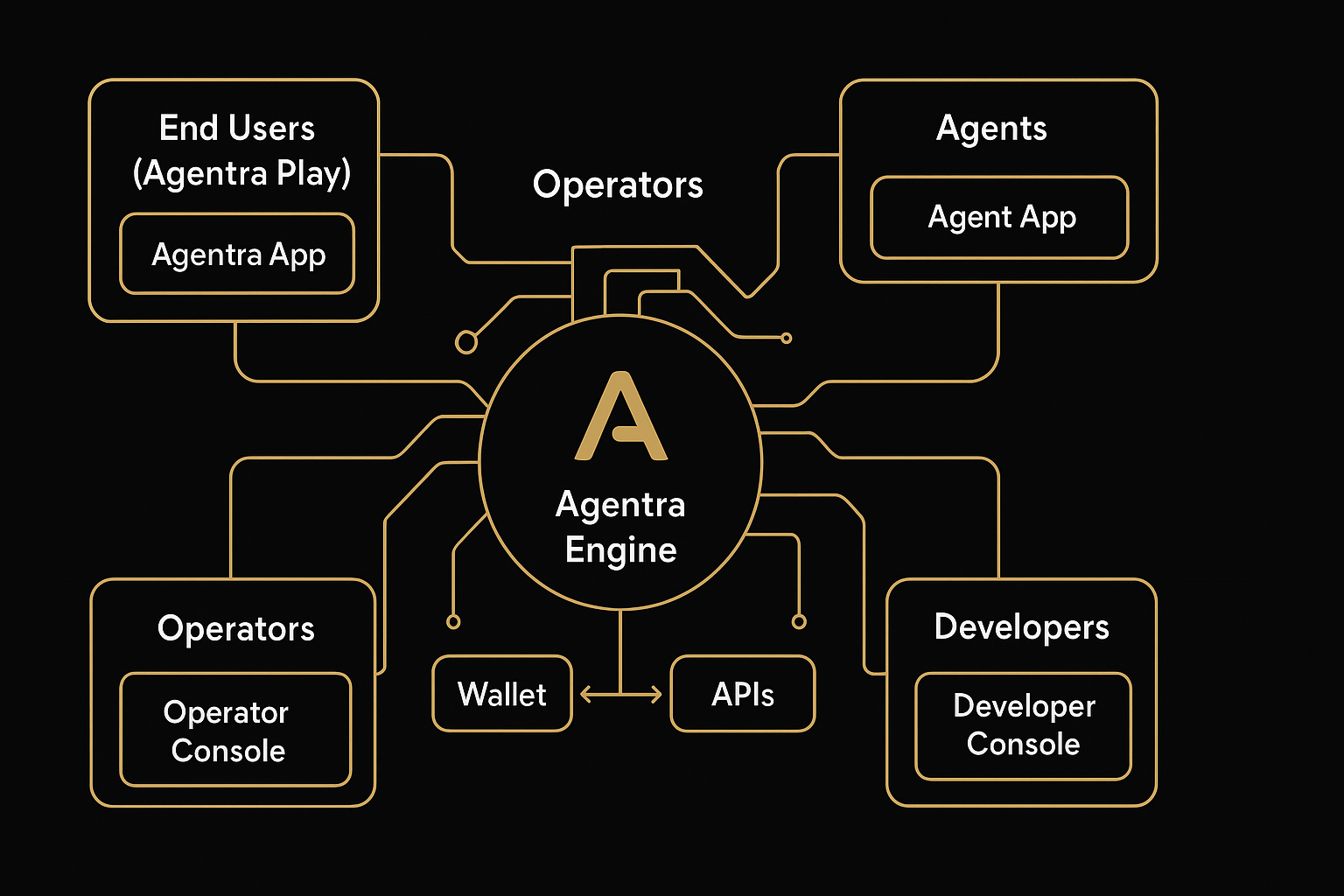 Agentra UI mockup
